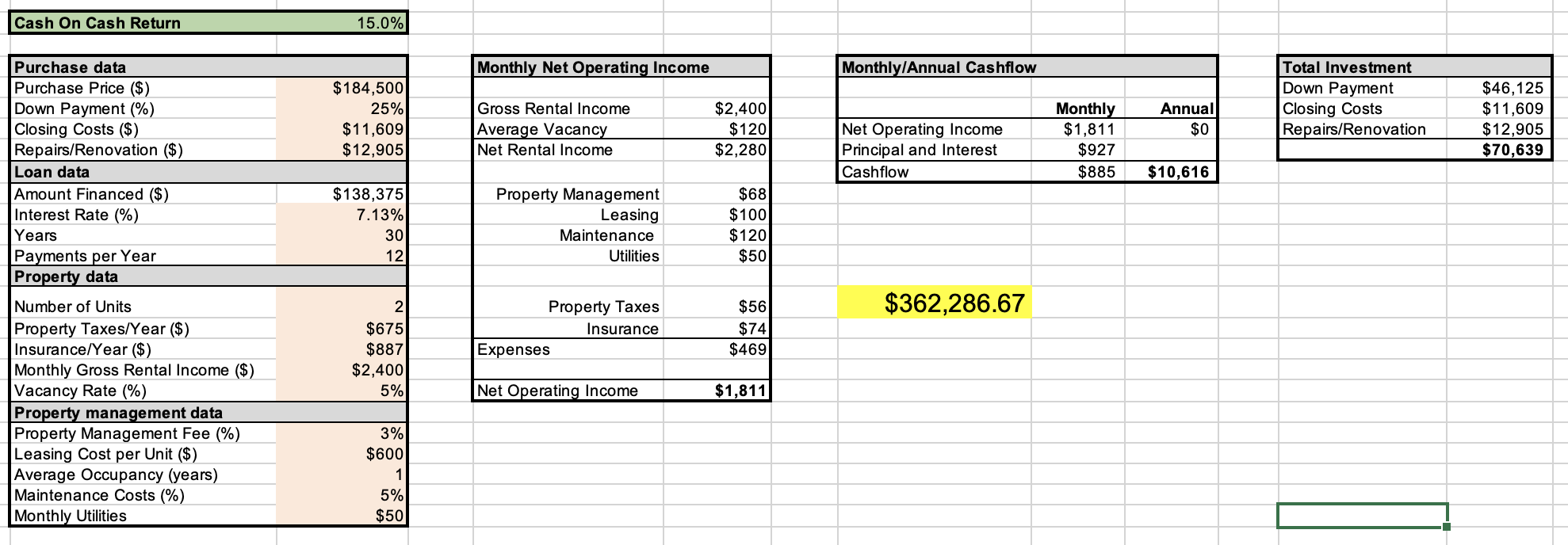 Picture of Insider Look: Deal Analysis of Rental Property #8 » The Prudent Plastic ...