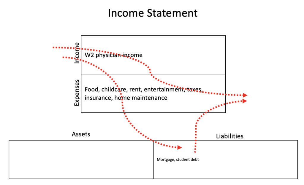 poor cash flow statement