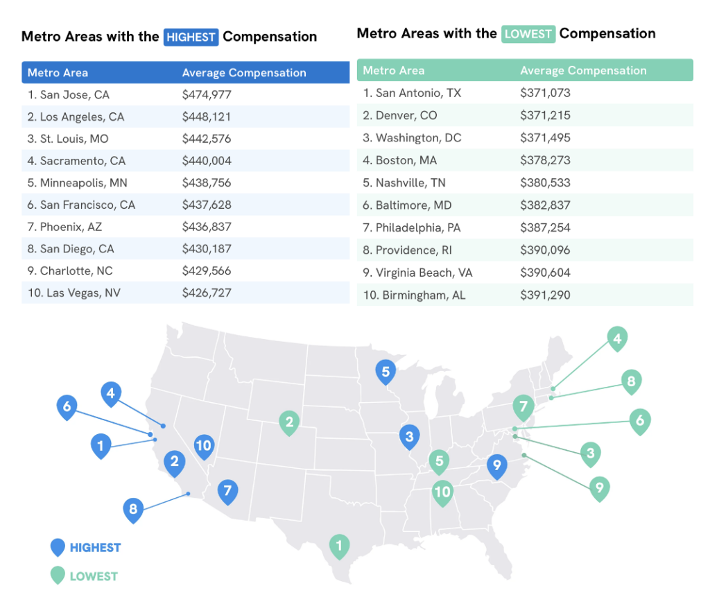 Analyzing the 2024 Doximity Physician Compensation Report » The Prudent ...