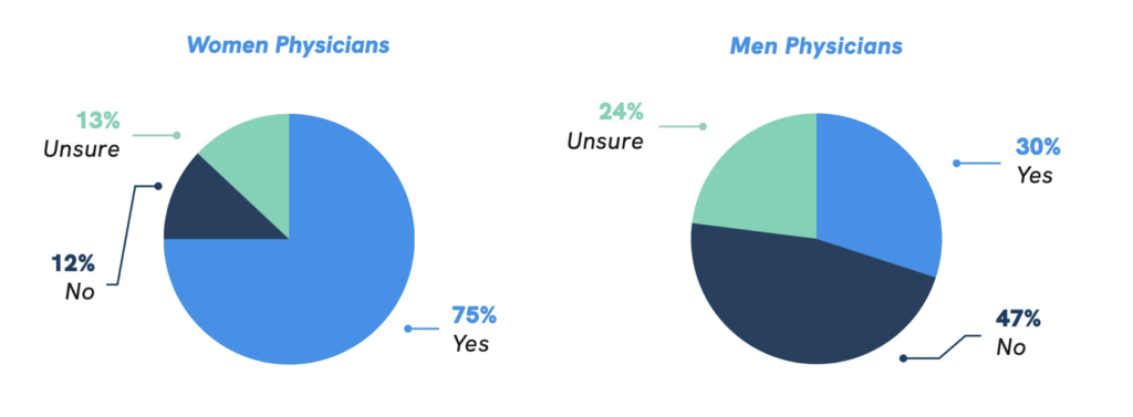 Analyzing the 2024 Doximity Physician Compensation Report » The Prudent ...
