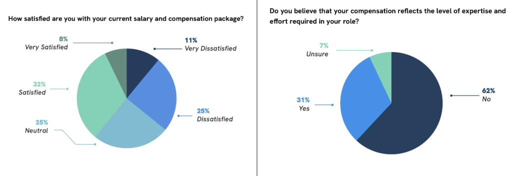Analyzing the 2024 Doximity Physician Compensation Report » The Prudent ...