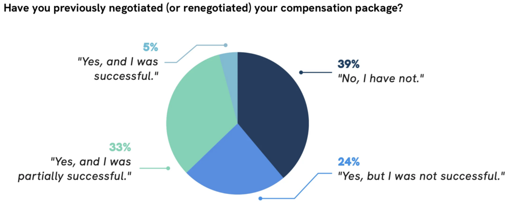 Analyzing the 2024 Doximity Physician Compensation Report » The Prudent ...