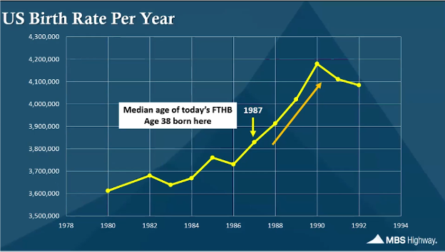 real estate market predictions