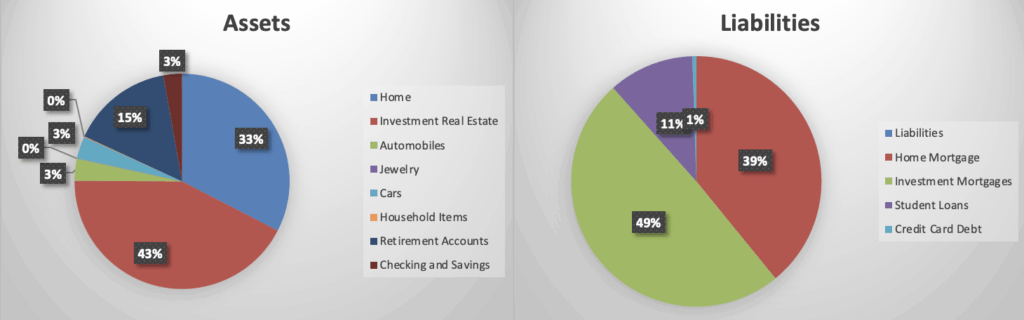assets liabilities