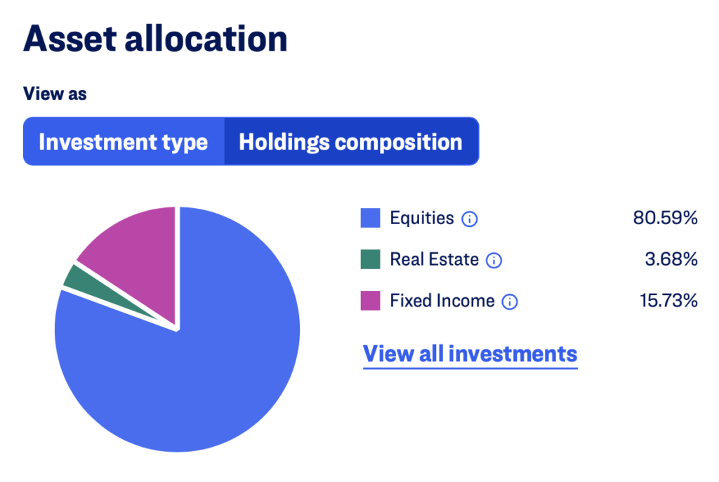 2025 portfolio performance