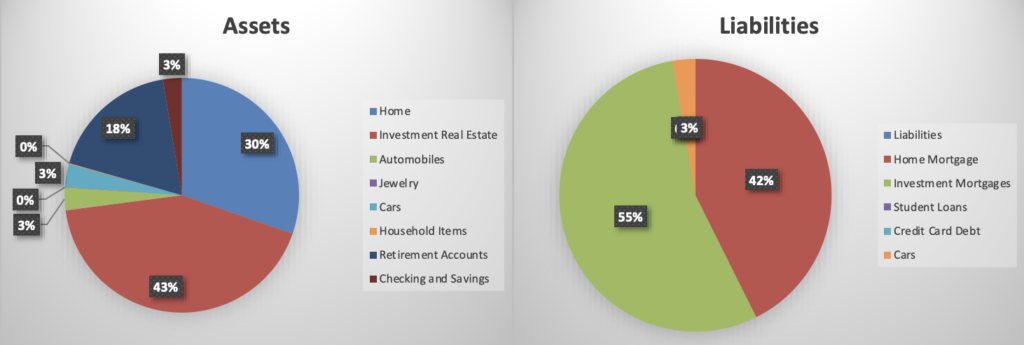 assets and liabilities