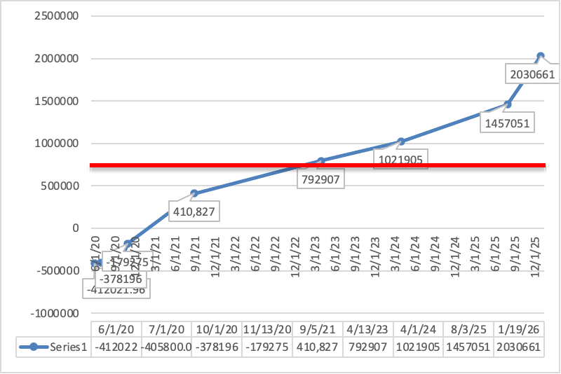 net worth report card