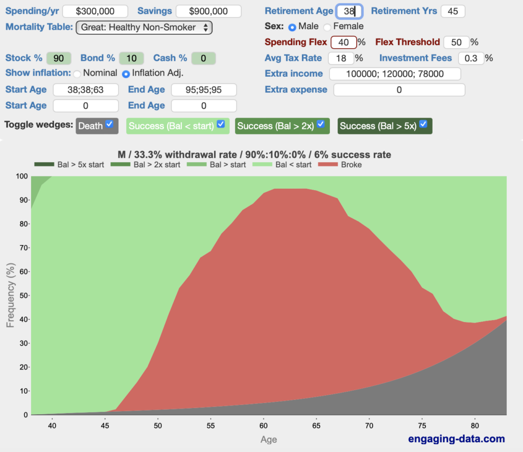financial analysis
