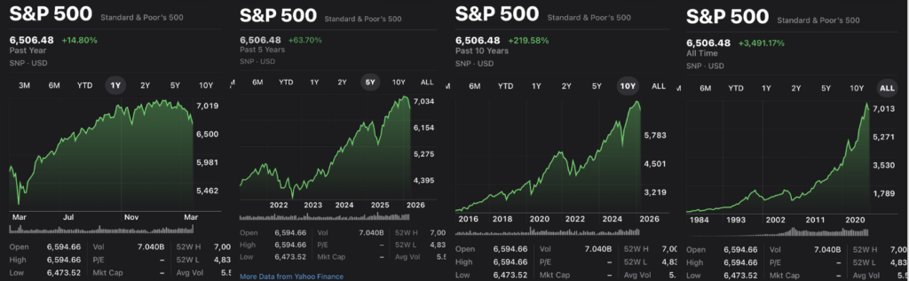 long term investing
