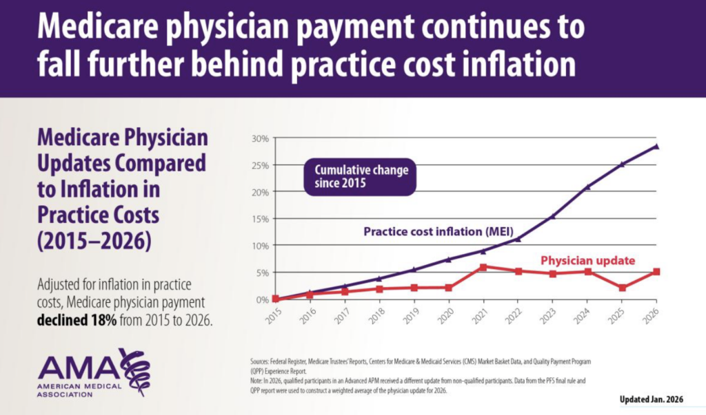AI healthcare costs